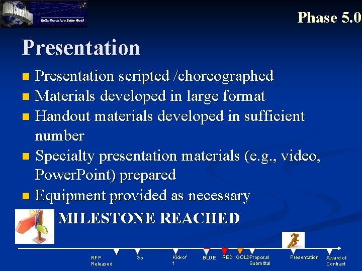 Phase 5. 0 Presentation scripted /choreographed n Materials developed in large format n Handout