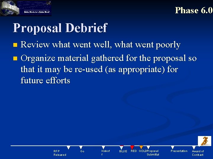 Phase 6. 0 Proposal Debrief Review what went well, what went poorly n Organize