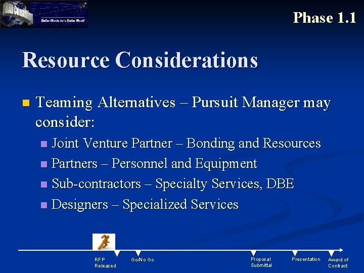 Phase 1. 1 Resource Considerations n Teaming Alternatives – Pursuit Manager may consider: Joint