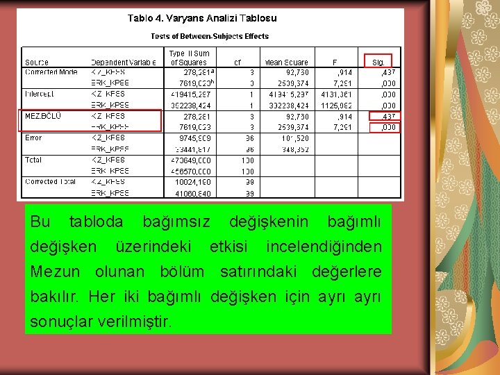 Bu tabloda bağımsız değişkenin bağımlı değişken üzerindeki etkisi incelendiğinden Mezun olunan bölüm satırındaki değerlere