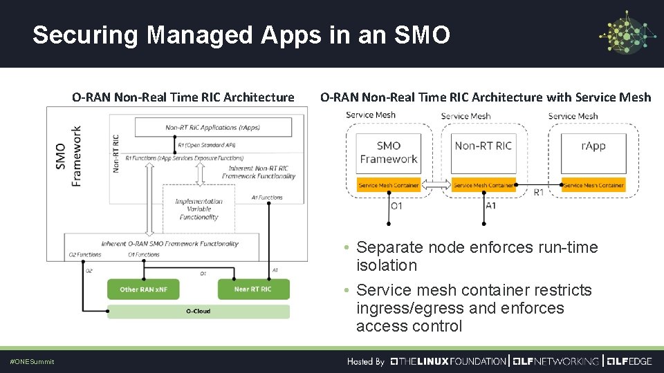 Securing Managed Apps in an SMO O-RAN Non-Real Time RIC Architecture • Click to