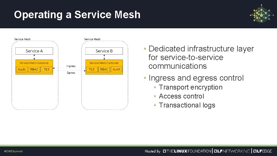 Operating a Service Mesh • Dedicated infrastructure layer for service-to-service communications • Ingress and