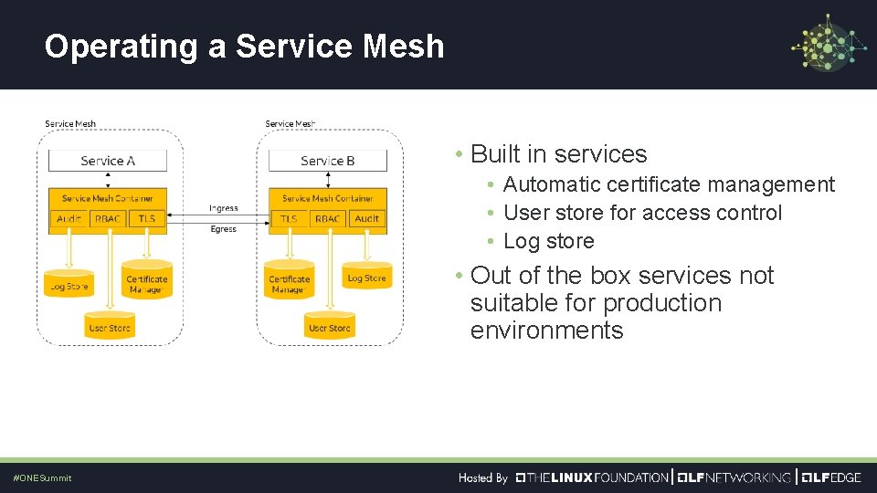 Operating a Service Mesh • Built in services • Automatic certificate management • User