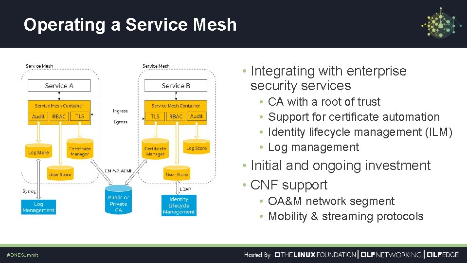 Operating a Service Mesh • Integrating with enterprise security services • • CA with