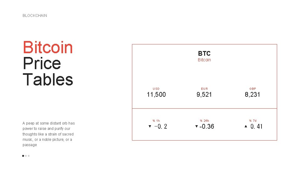 BLOCKCHAIN Bitcoin Price Tables A peep at some distant orb has power to raise