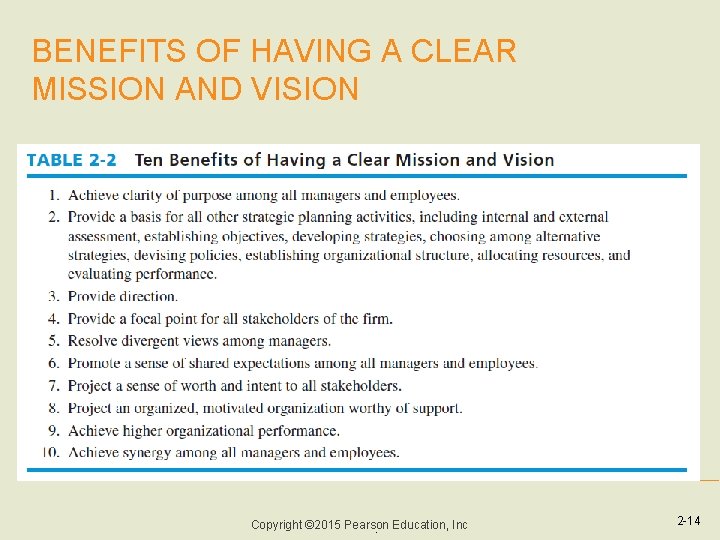 BENEFITS OF HAVING A CLEAR MISSION AND VISION Copyright © 2015 Pearson. Education, Inc