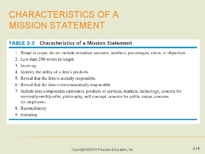 CHARACTERISTICS OF A MISSION STATEMENT Copyright © 2015 Pearson. Education, Inc 2 -18 