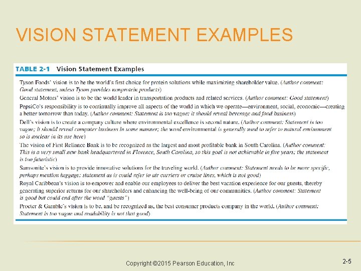 VISION STATEMENT EXAMPLES Copyright © 2015 Pearson Education, Inc 2 -5 
