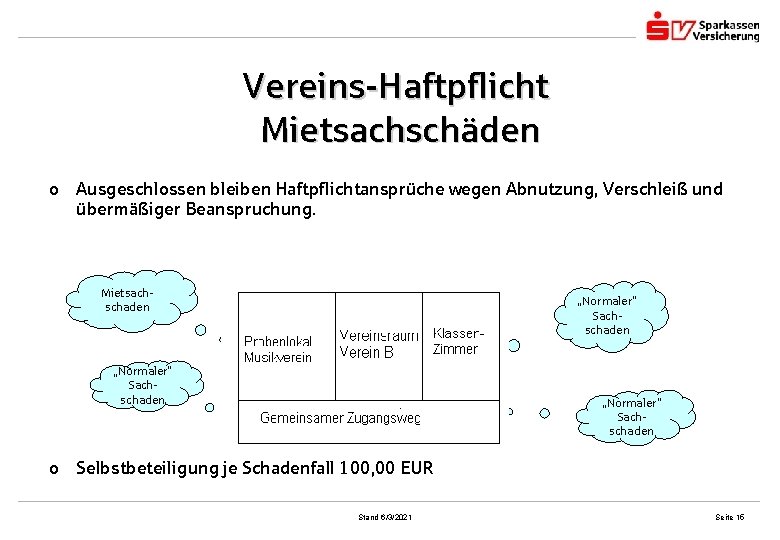 Vereins-Haftpflicht Mietsachschäden o Ausgeschlossen bleiben Haftpflichtansprüche wegen Abnutzung, Verschleiß und übermäßiger Beanspruchung. Mietsachschaden „Normaler“