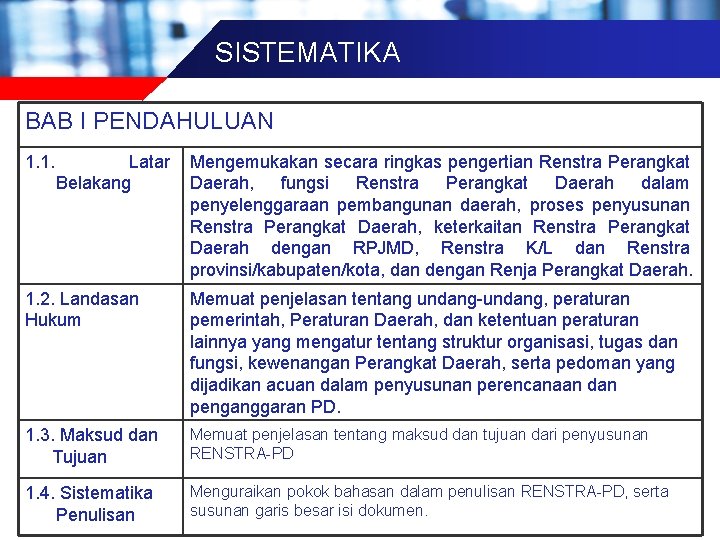SISTEMATIKA BAB I PENDAHULUAN 1. 1. Latar Belakang Mengemukakan secara ringkas pengertian Renstra Perangkat