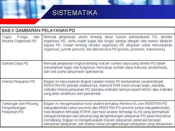 SISTEMATIKA BAB II GAMBARAN PELAYANAN PD Tugas, Fungsi, dan Struktur Organisasi PD Memuat penjelasan