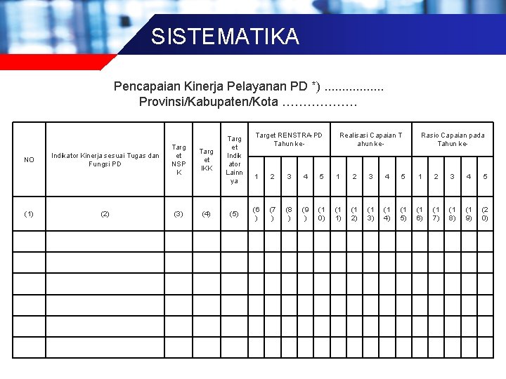 SISTEMATIKA Pencapaian Kinerja Pelayanan PD *). . . . Provinsi/Kabupaten/Kota ……………… NO (1) Indikator