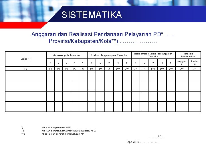 SISTEMATIKA Anggaran dan Realisasi Pendanaan Pelayanan PD*. . . Provinsi/Kabupaten/Kota**). . ……………… Anggaran pada