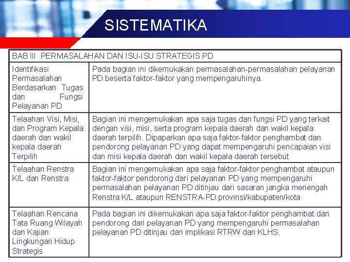 SISTEMATIKA BAB III PERMASALAHAN DAN ISU-ISU STRATEGIS PD Identifikasi Permasalahan Berdasarkan Tugas dan Fungsi