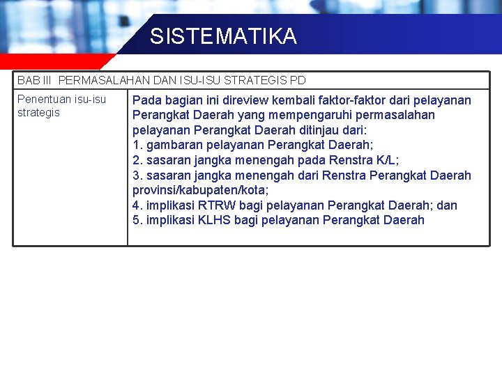 SISTEMATIKA BAB III PERMASALAHAN DAN ISU-ISU STRATEGIS PD Penentuan isu-isu strategis Pada bagian ini