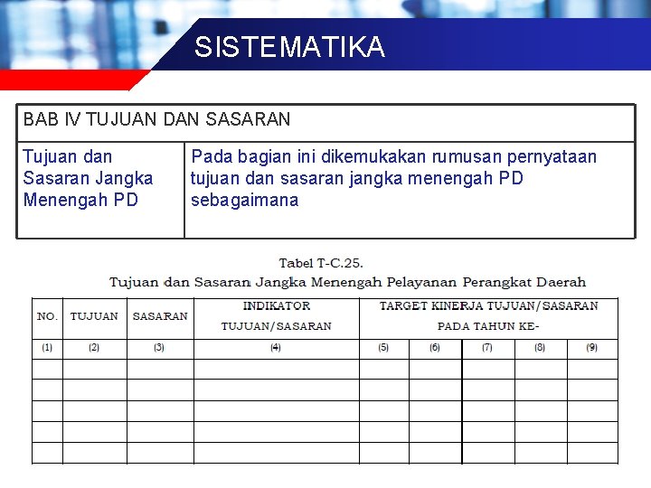 SISTEMATIKA BAB IV TUJUAN DAN SASARAN Tujuan dan Sasaran Jangka Menengah PD Pada bagian