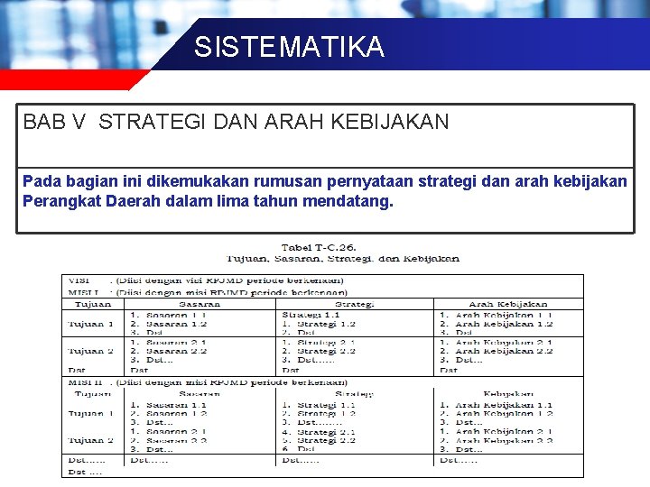 SISTEMATIKA BAB V STRATEGI DAN ARAH KEBIJAKAN Pada bagian ini dikemukakan rumusan pernyataan strategi