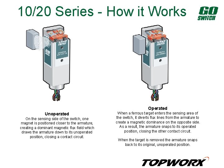 10/20 Series - How it Works Operated Unoperated On the sensing side of the