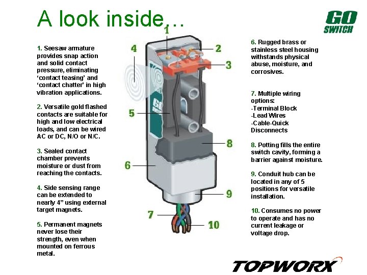 A look inside… 1. Seesaw armature provides snap action and solid contact pressure, eliminating