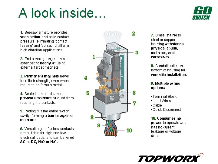 A look inside… 1. Seesaw armature provides snap action and solid contact pressure, eliminating