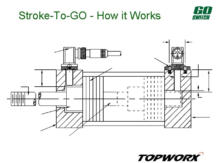 Stroke-To-GO - How it Works 