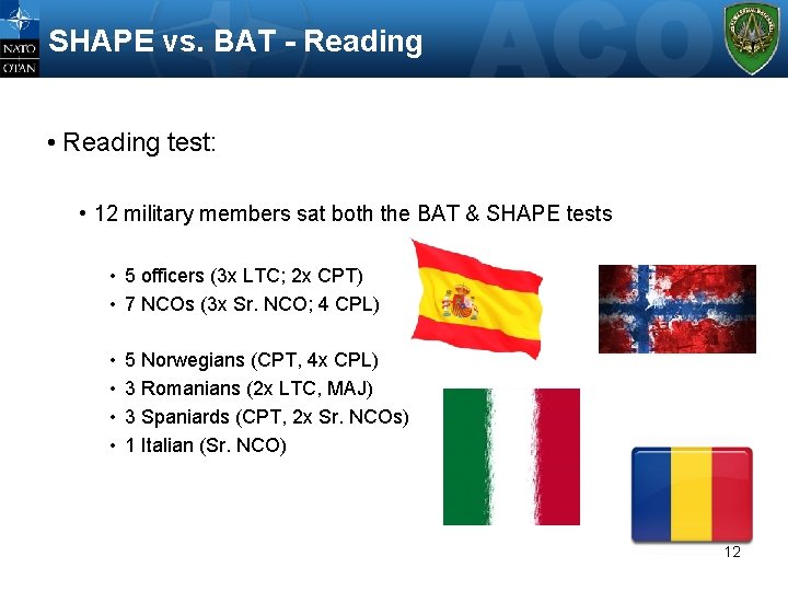 SHAPE vs. BAT - Reading • Reading test: • 12 military members sat both