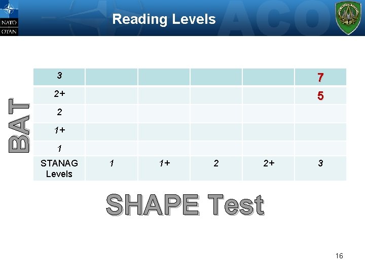 Reading Levels BAT 3 7 5 2+ 2 1+ 1 STANAG Levels 1 1+