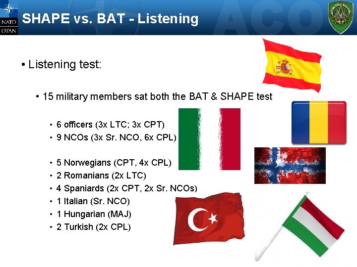SHAPE vs. BAT - Listening • Listening test: • 15 military members sat both