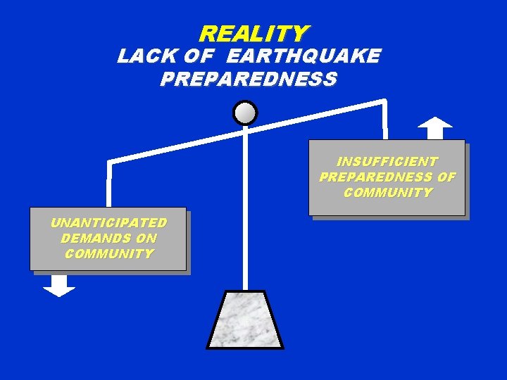 REALITY LACK OF EARTHQUAKE PREPAREDNESS INSUFFICIENT PREPAREDNESS OF COMMUNITY UNANTICIPATED DEMANDS ON COMMUNITY 