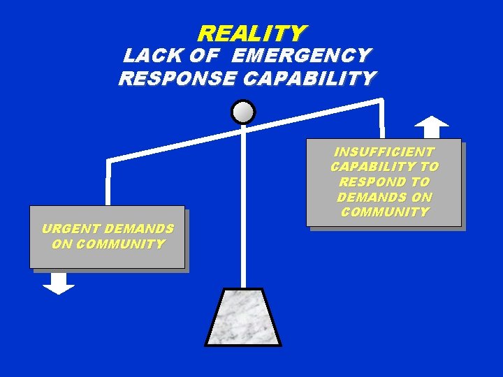 REALITY LACK OF EMERGENCY RESPONSE CAPABILITY URGENT DEMANDS ON COMMUNITY INSUFFICIENT CAPABILITY TO RESPOND