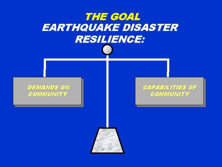THE GOAL EARTHQUAKE DISASTER RESILIENCE: DEMANDS ON COMMUNITY CAPABILITIES OF COMMUNITY 