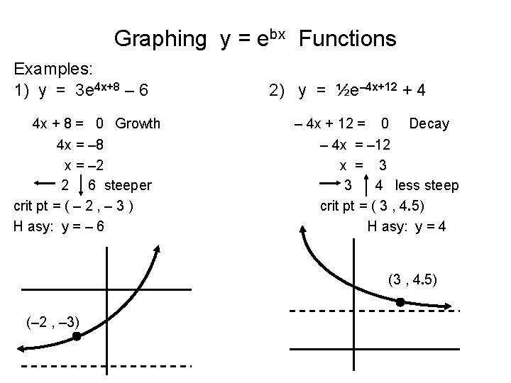 Graphing y = ebx Functions Examples: 1) y = 3 e 4 x+8 –