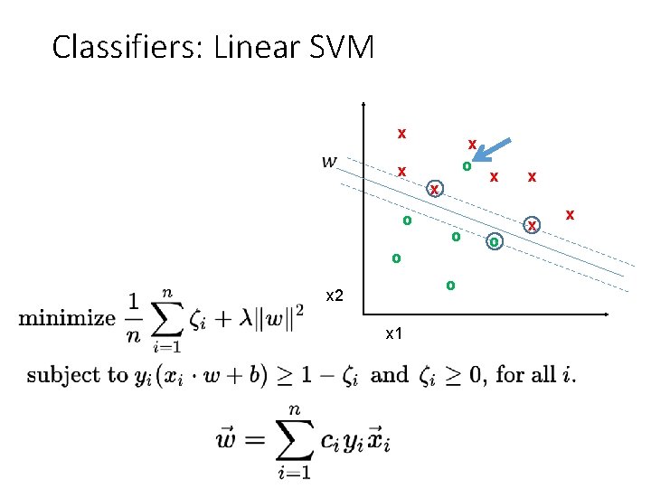 Classifiers: Linear SVM x x o x o o o x 2 x 1