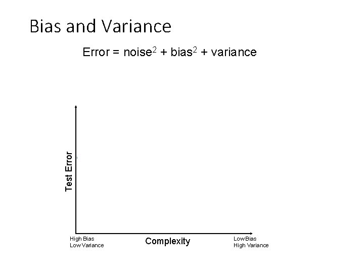Bias and Variance Error = noise 2 + bias 2 + variance Test Error