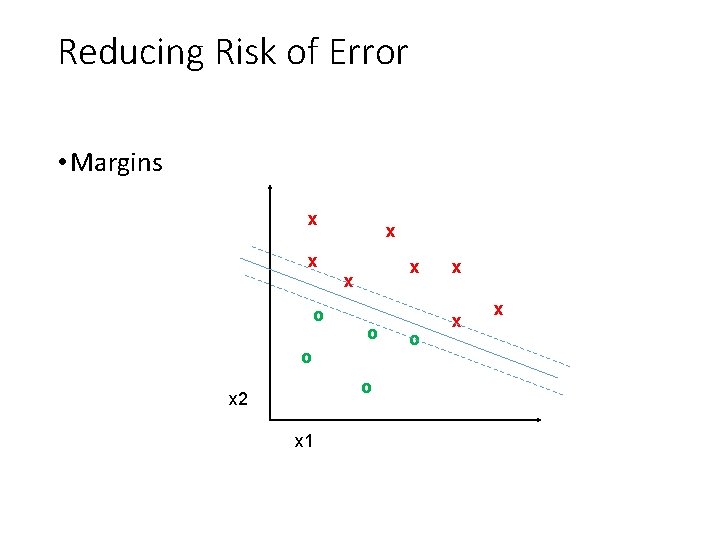 Reducing Risk of Error • Margins x x o x x x o o