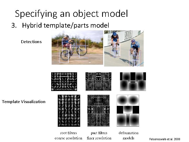 Specifying an object model 3. Hybrid template/parts model Detections Template Visualization Felzenszwalb et al.