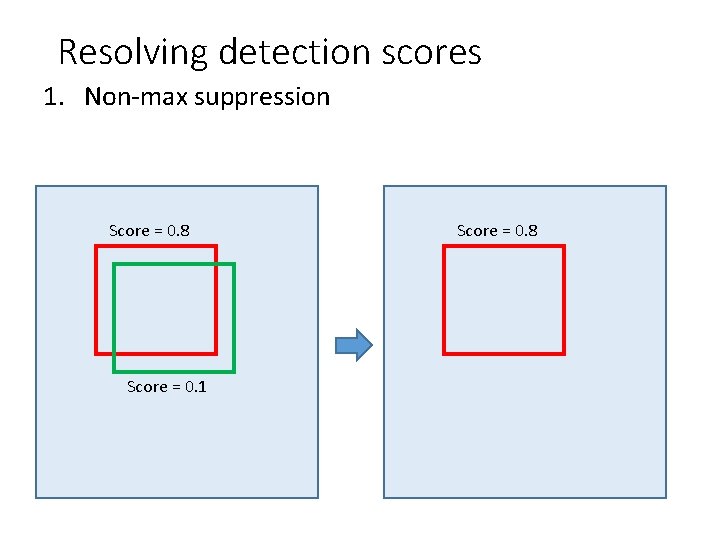 Resolving detection scores 1. Non-max suppression Score = 0. 8 Score = 0. 1