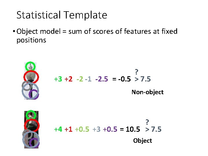 Statistical Template • Object model = sum of scores of features at fixed positions