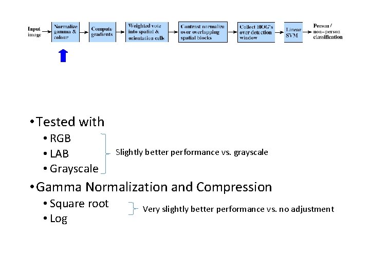  • Tested with • RGB • LAB • Grayscale Slightly better performance vs.