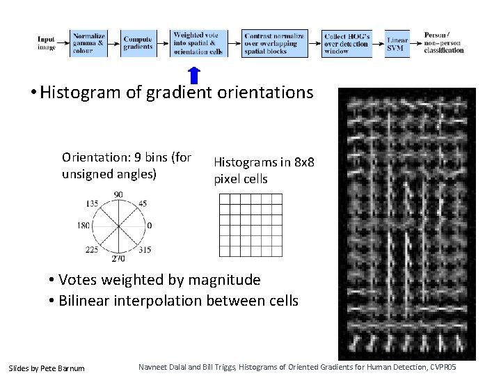  • Histogram of gradient orientations Orientation: 9 bins (for unsigned angles) Histograms in