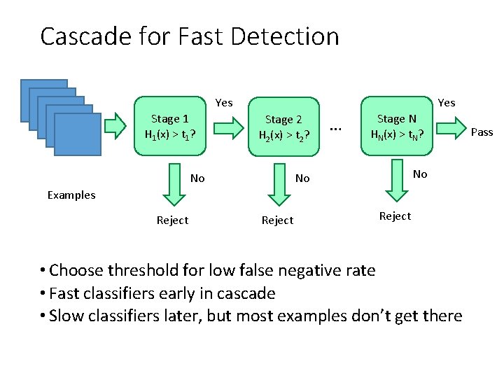 Cascade for Fast Detection Yes Stage 1 H 1(x) > t 1? Yes Stage