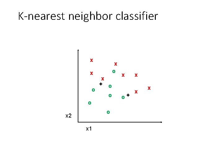 K-nearest neighbor classifier x x o x + o o x 2 x 1