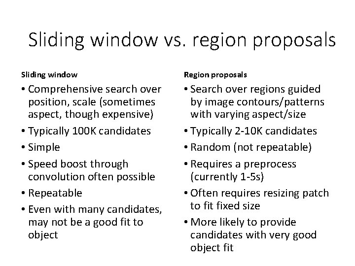 Sliding window vs. region proposals Sliding window Region proposals • Comprehensive search over position,