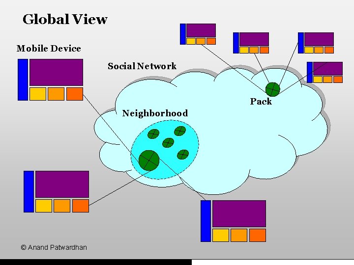 Global View Mobile Device Social Network Pack Neighborhood © Anand Patwardhan 