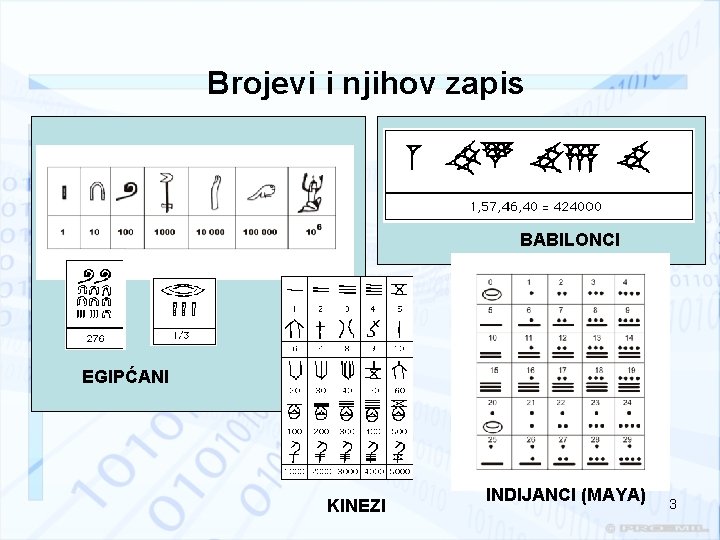 Brojevi i njihov zapis BABILONCI EGIPĆANI KINEZI INDIJANCI (MAYA) 3 