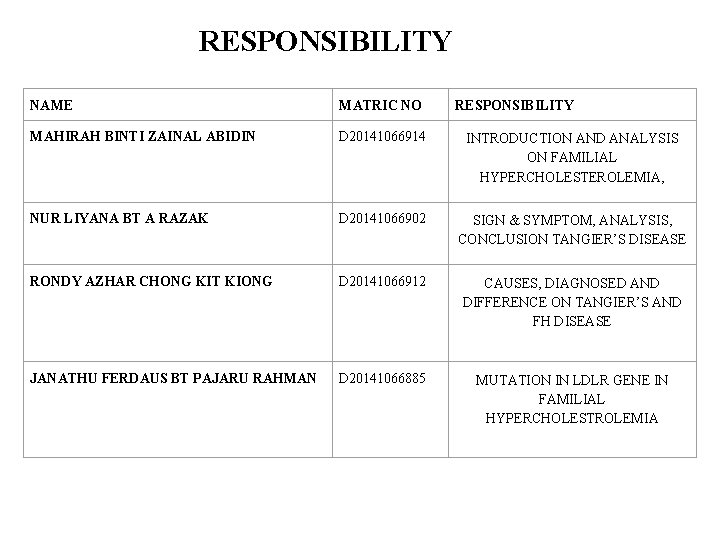 RESPONSIBILITY NAME MATRIC NO RESPONSIBILITY MAHIRAH BINTI ZAINAL ABIDIN D 20141066914 INTRODUCTION AND ANALYSIS