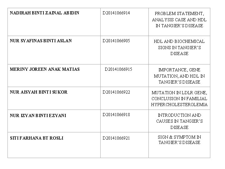 NADIRAH BINTI ZAINAL ABIDIN D 20141066914 PROBLEM STATEMENT, ANALYSIS CASE AND HDL IN TANGIER’S
