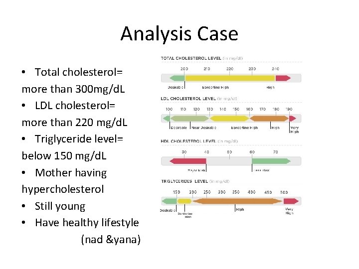 Analysis Case • Total cholesterol= more than 300 mg/d. L • LDL cholesterol= more