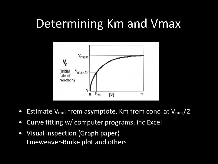 Determining Km and Vmax • Estimate Vmax from asymptote, Km from conc. at Vmax/2