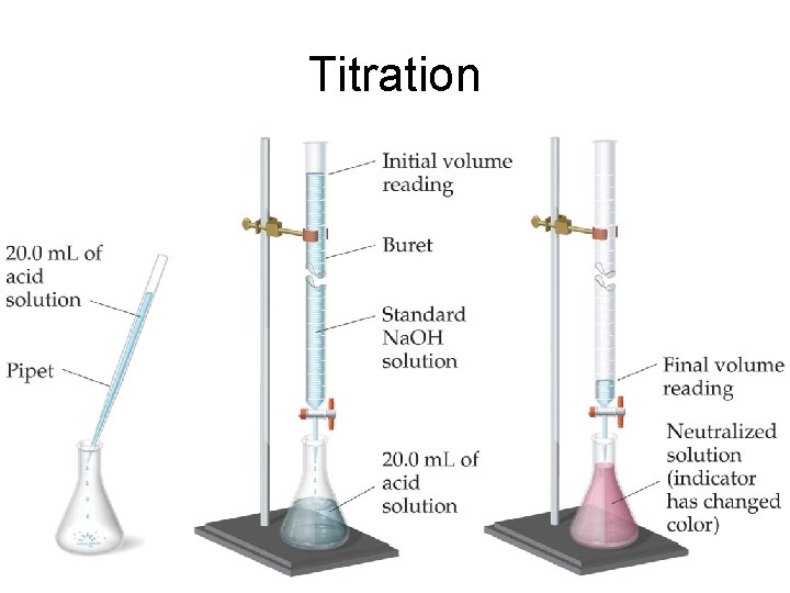 Titration 